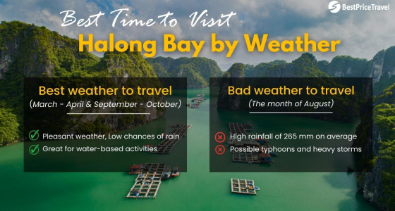 Best Time to Visit Halong Bay for Perfect Weather & Great Deals