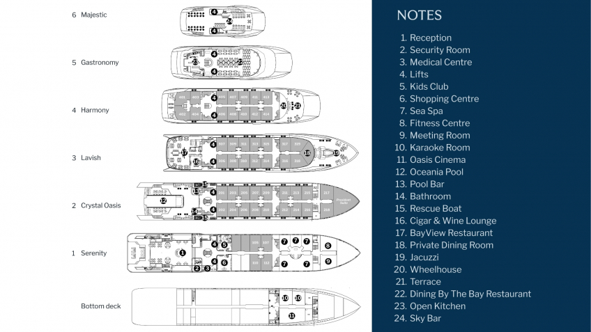 Grand Pioneers (Essence Grand) Cruise: Grand Pioneers II Deck Plan