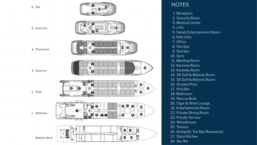 Grand Pioneers (Essence Grand) Cruise: Grand Pioneers I Deck Plan